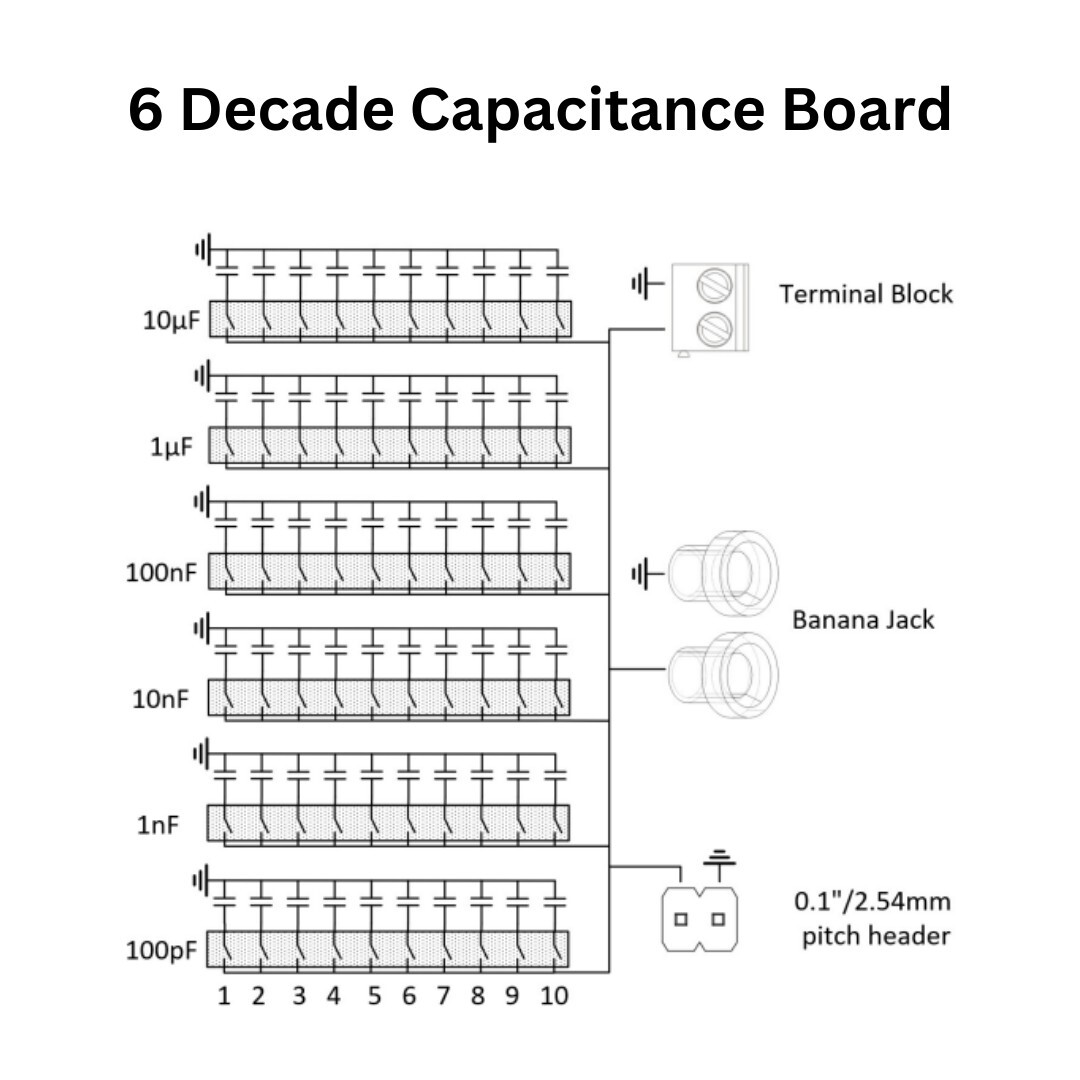 L.C.R Decade Box/Board Combo Pack -Resistance, Capacitance and Inductance
