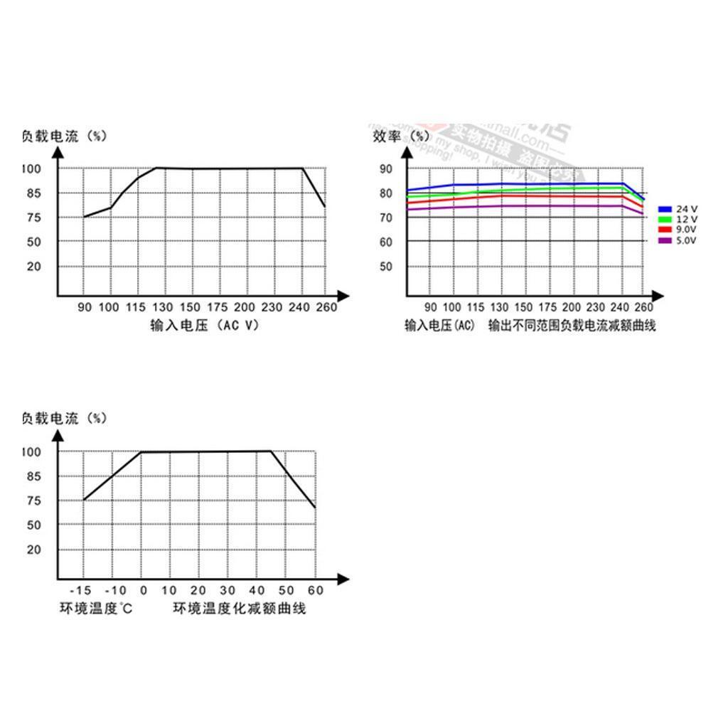 220v to 5V 0.6A 3W Isolated Module with Case