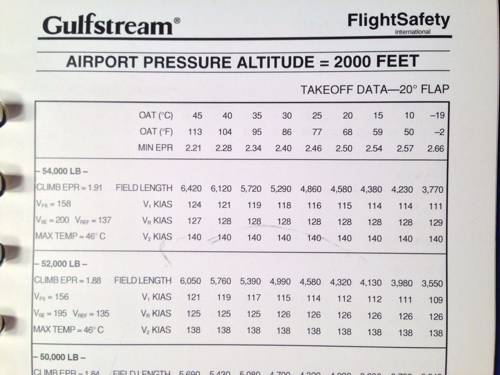 Gulfstream II Normal Procedures Pilot's Checklist Manual