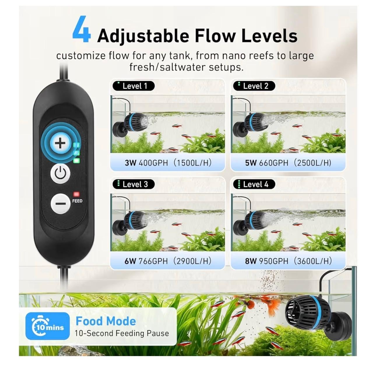 AQQA Magnetic Wave Maker for Aquarium - DC 12V Circulation Pump with External Co