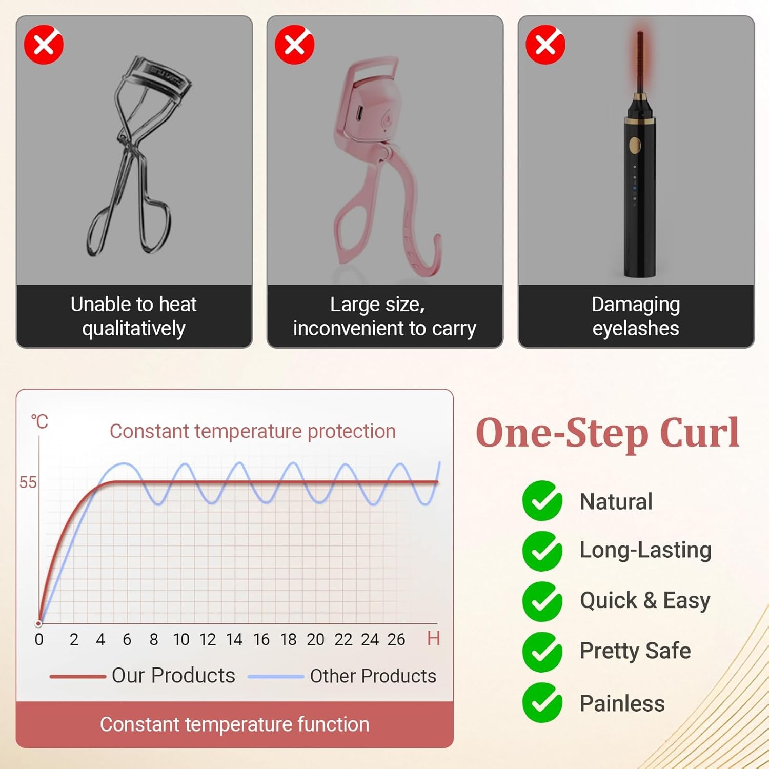 Heated Eyelash Curler, Mini Electric Eyelash Curler 2-Level Temp Control
