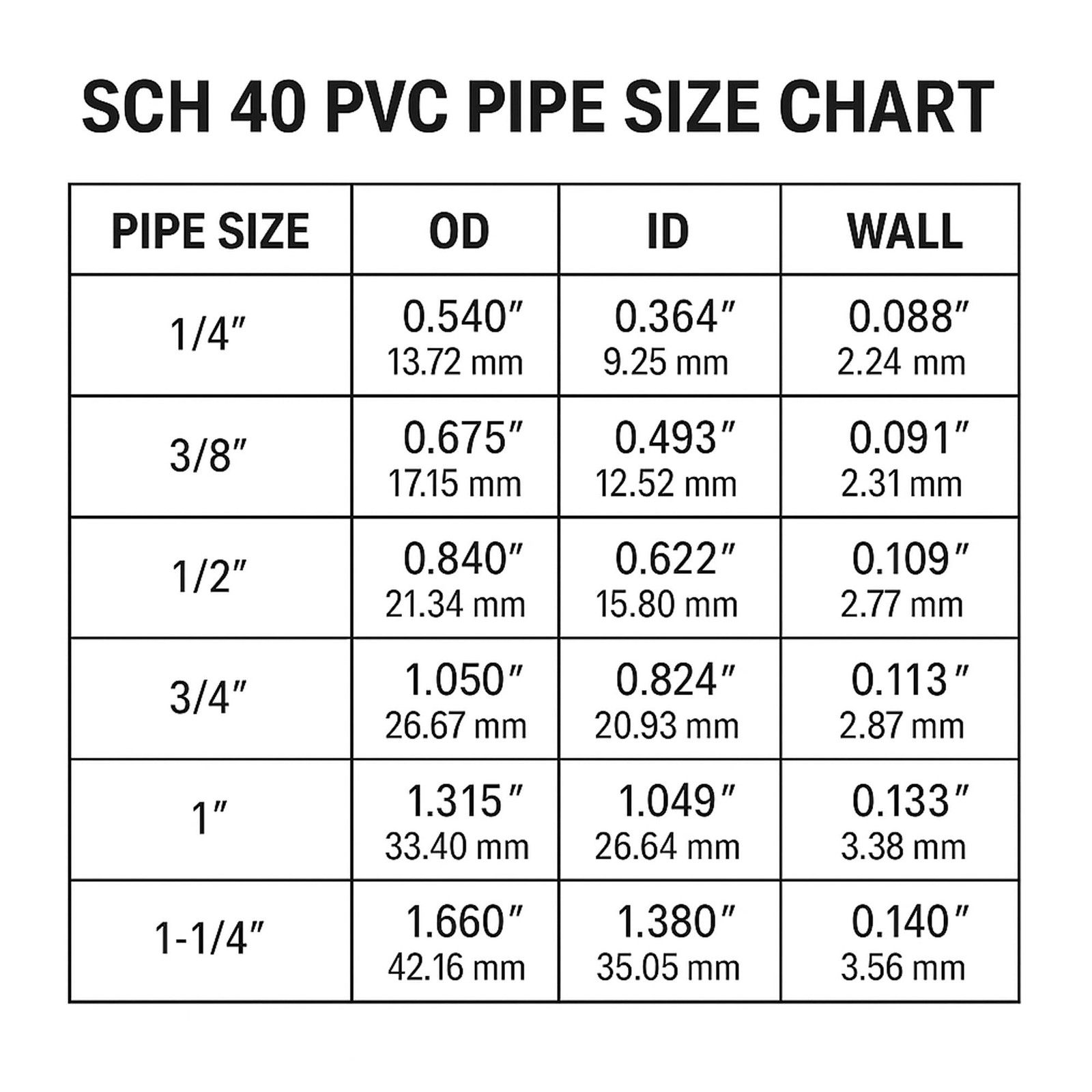 1 inch PVC Fitting End Cap, 10-Pack Pipe Elbow Cap - 1 in, White