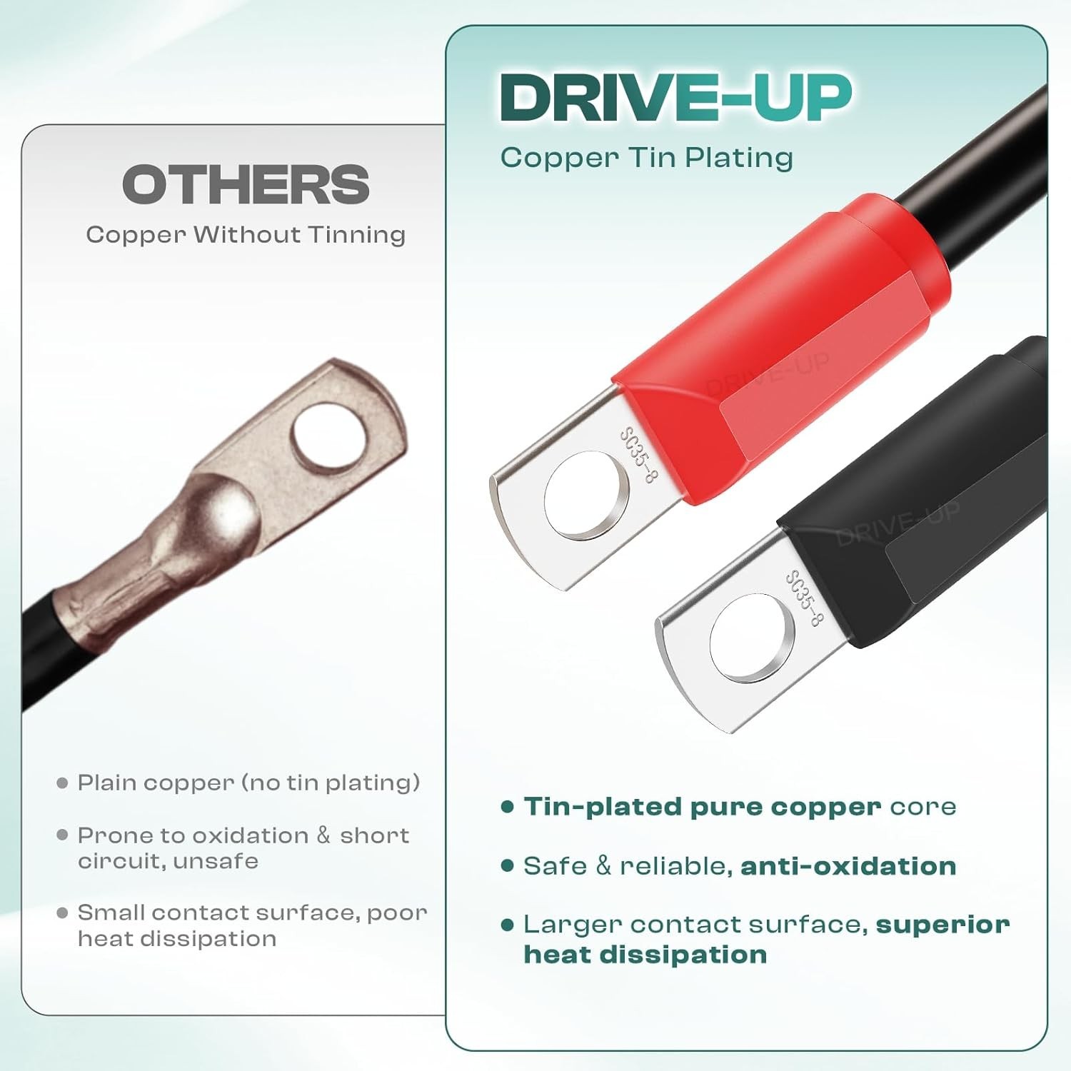 Long-Lasting Battery Cables for EZGO Golf Carts