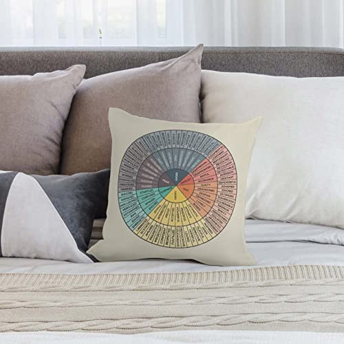 LuckyTagy Wheel of Emotions Feelings Velvet Throw Pillow Covers Cozy Square
