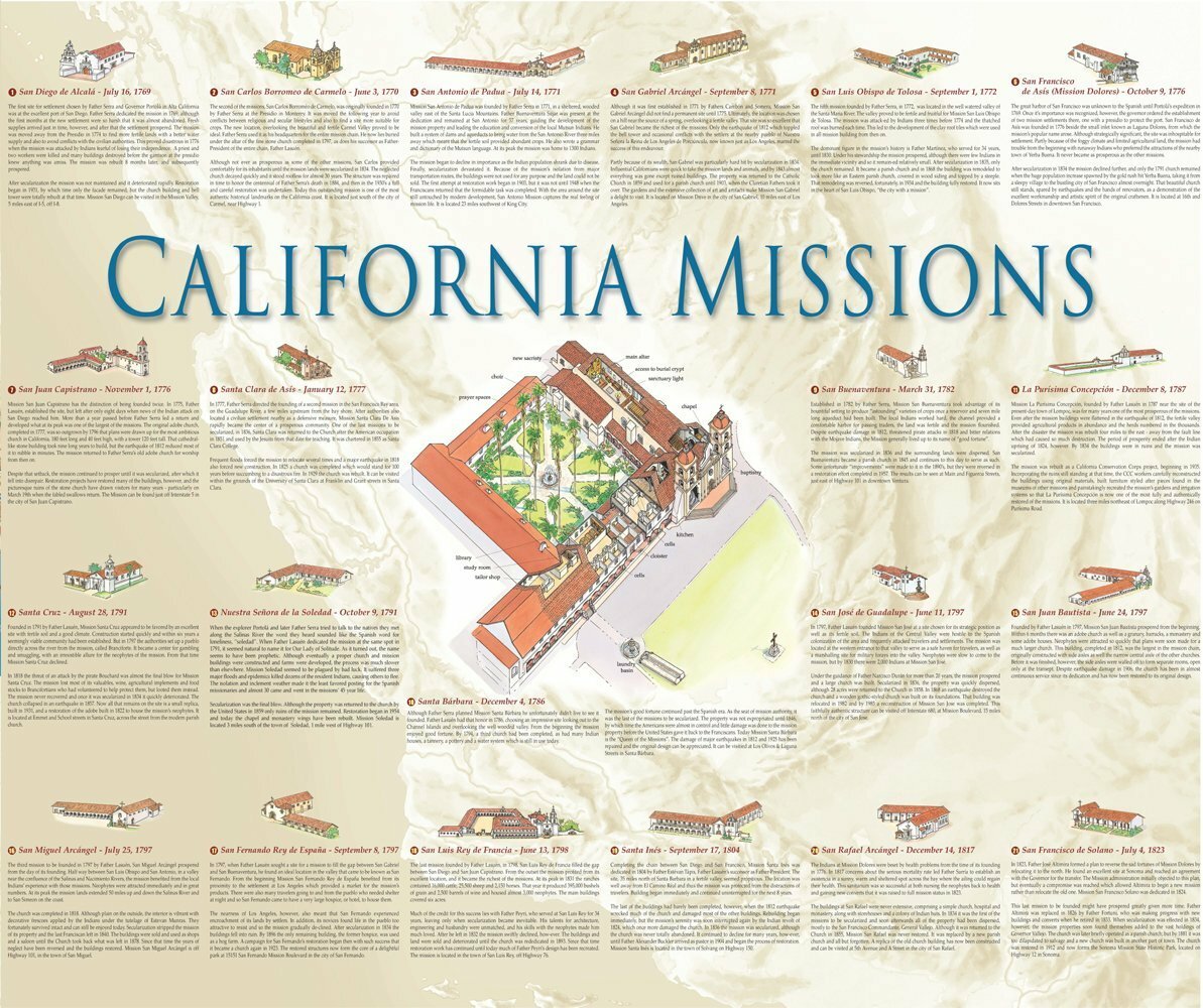 California Missions Map, by Eastview Press