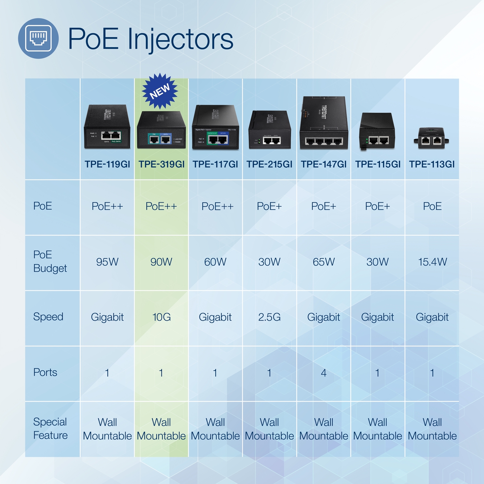 TRENDnet TPE-319GI 10G PoE++ Injector