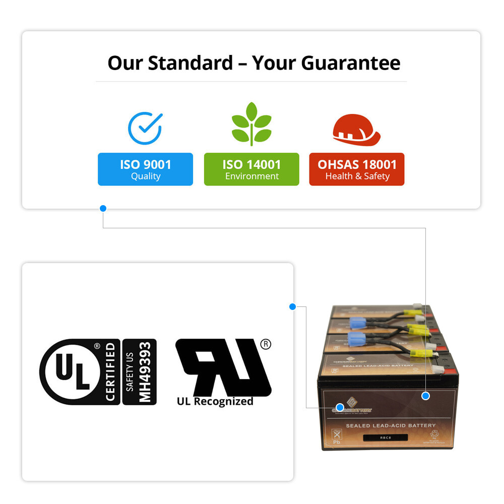 RBC8 for APC UPS Computer Power Backup System Complete Replacement Battery Kit