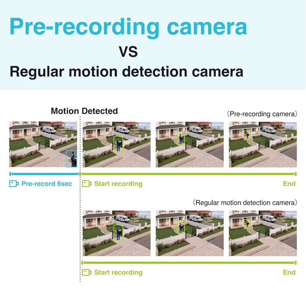 New tech Pre Record Wireless DualBand Solar Battery Power Security Camera 2PACK