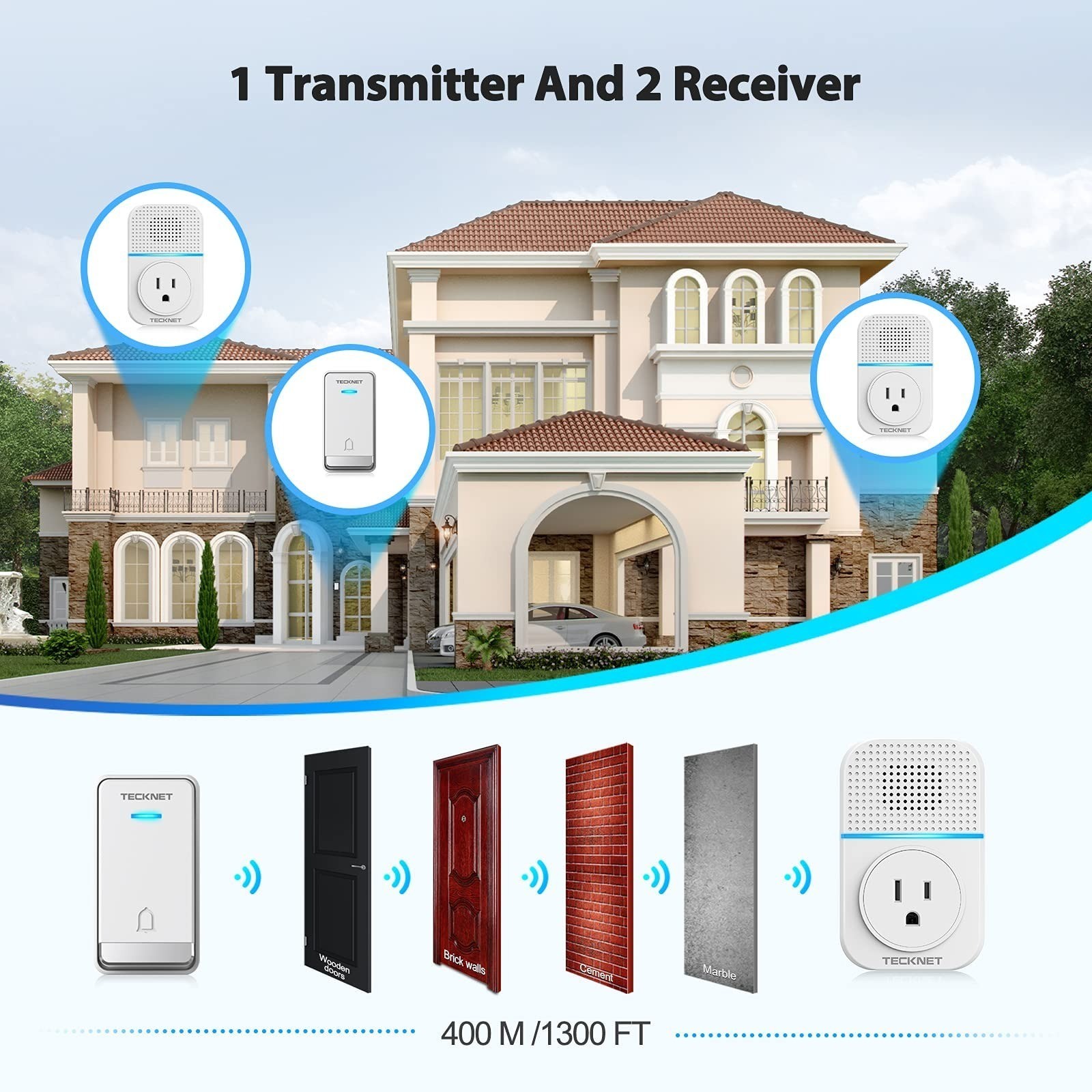 TECKNET Wireless Doorbell, Self-Powered, 1300ft Range, Waterproof