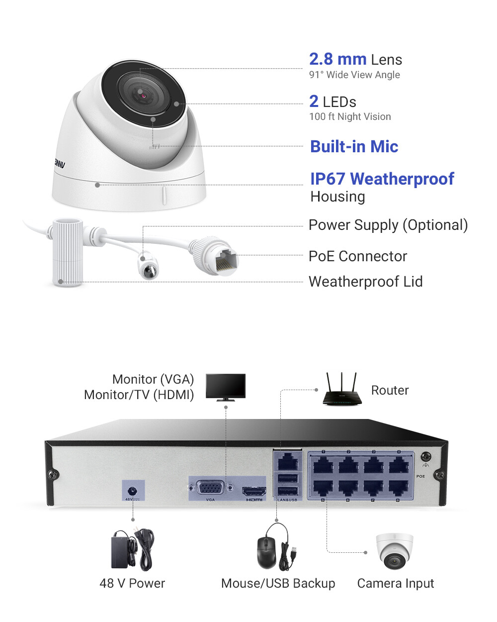 ANNKE 6MP NVR 8CH 5MP Audio POE CCTV Security Camera System Outdoor Night Vision