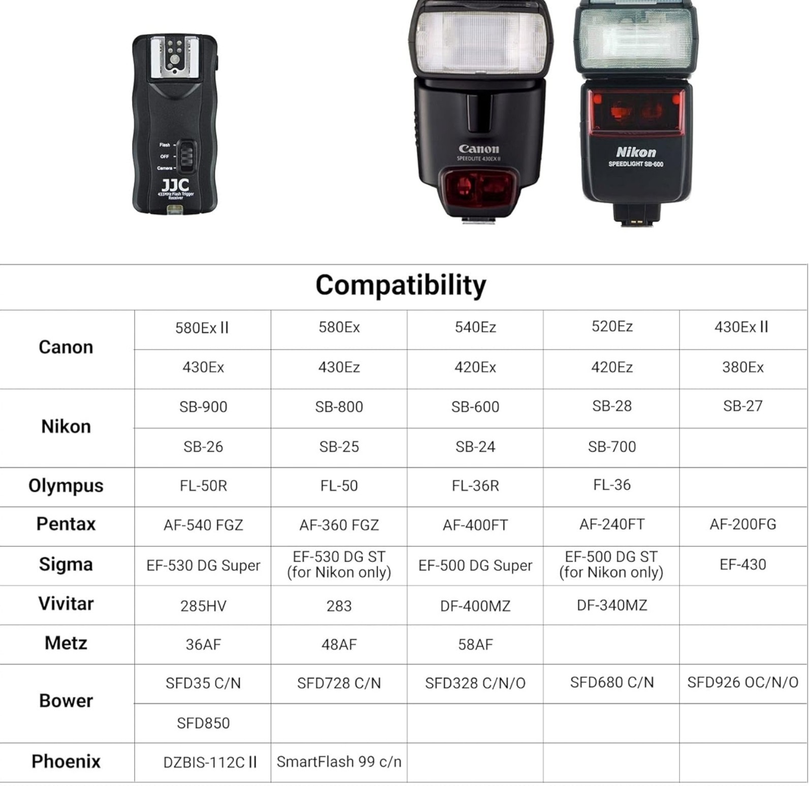 3in1 Flash Trigger Remote Control for Canon EOS R5 5D Mark IV III II 6D Mark II