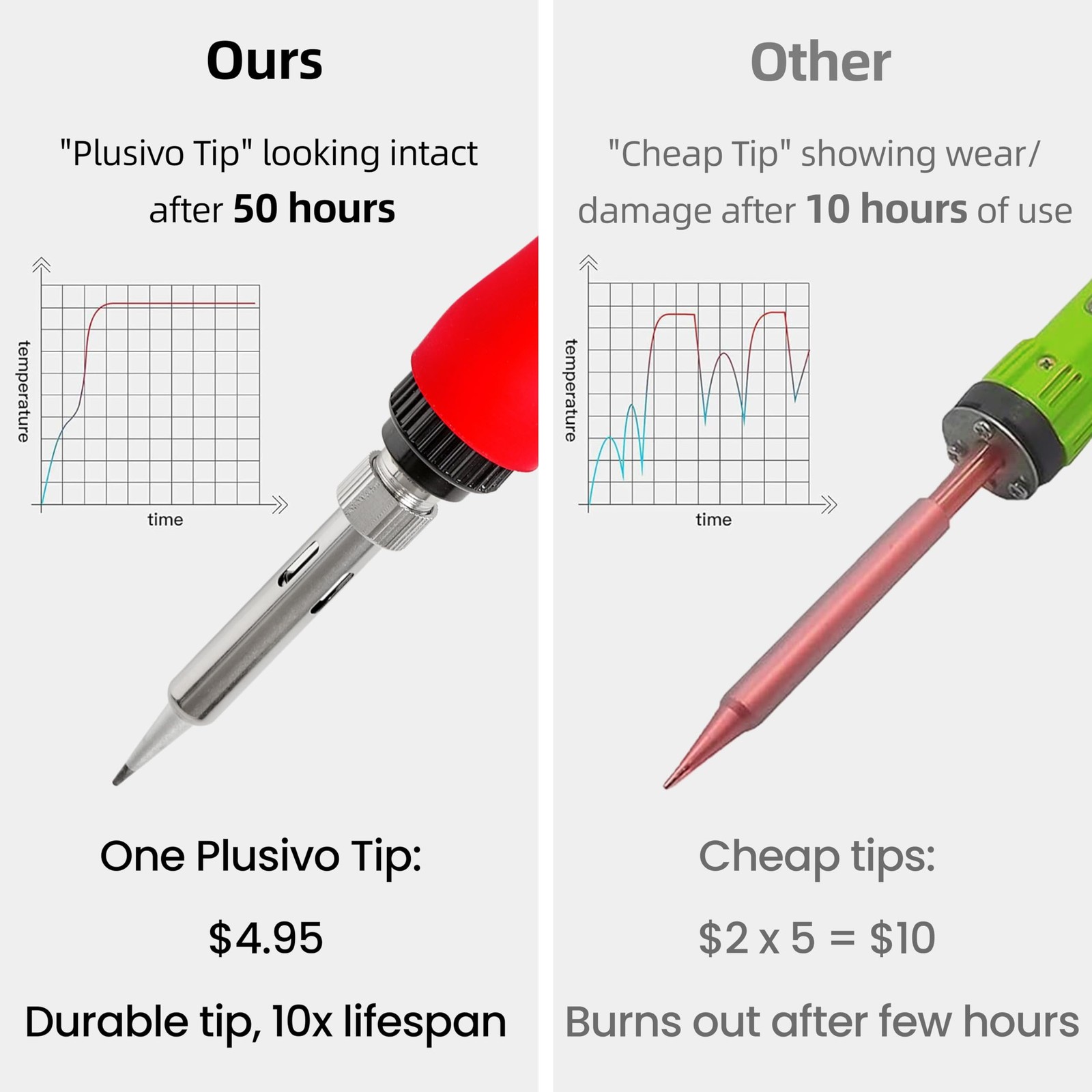 Soldering Iron Kit, 60W LED Display Digital Solder Pen, 5pcs Replaceable Tips...