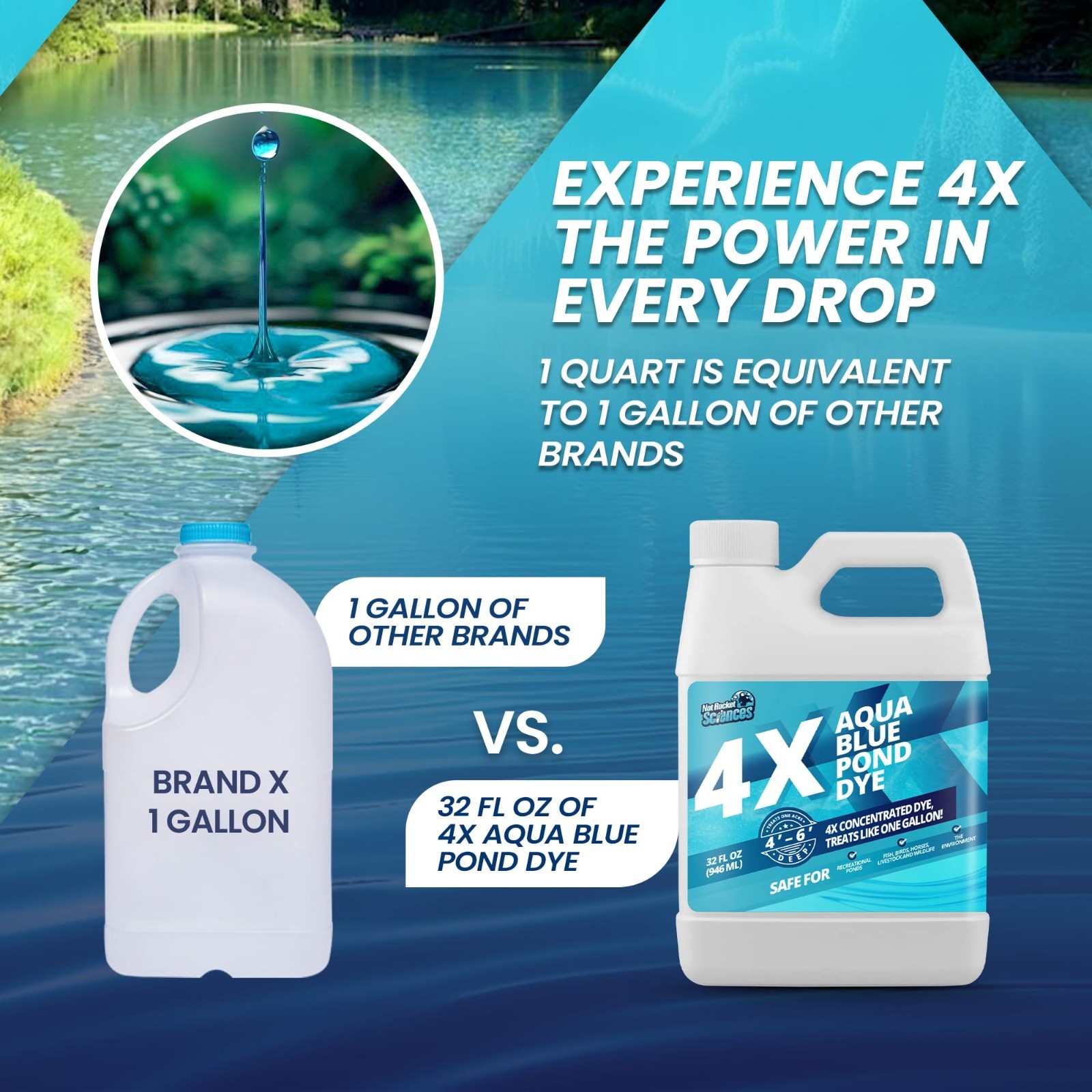 32oz Aqua Blue Pond Dye 4X Concentrate Lake Colorant Treats 1 Acre Fish Safe