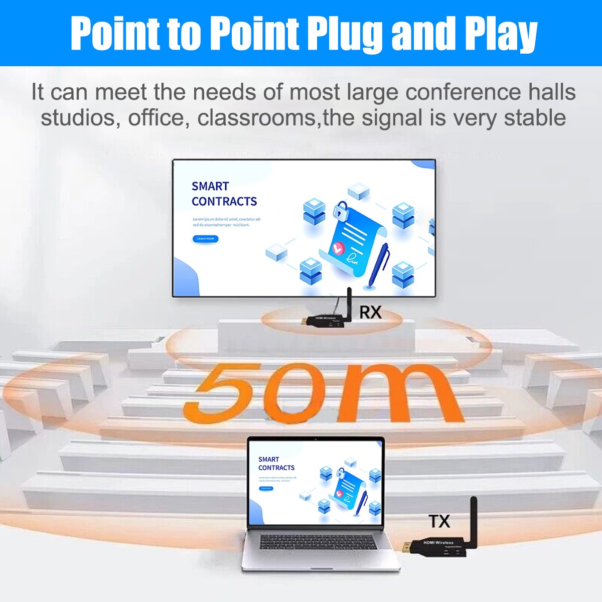 HDMI Wireless Transmitter Receiver 1Tx 1Rx Plug & Play Wall Penetration Support
