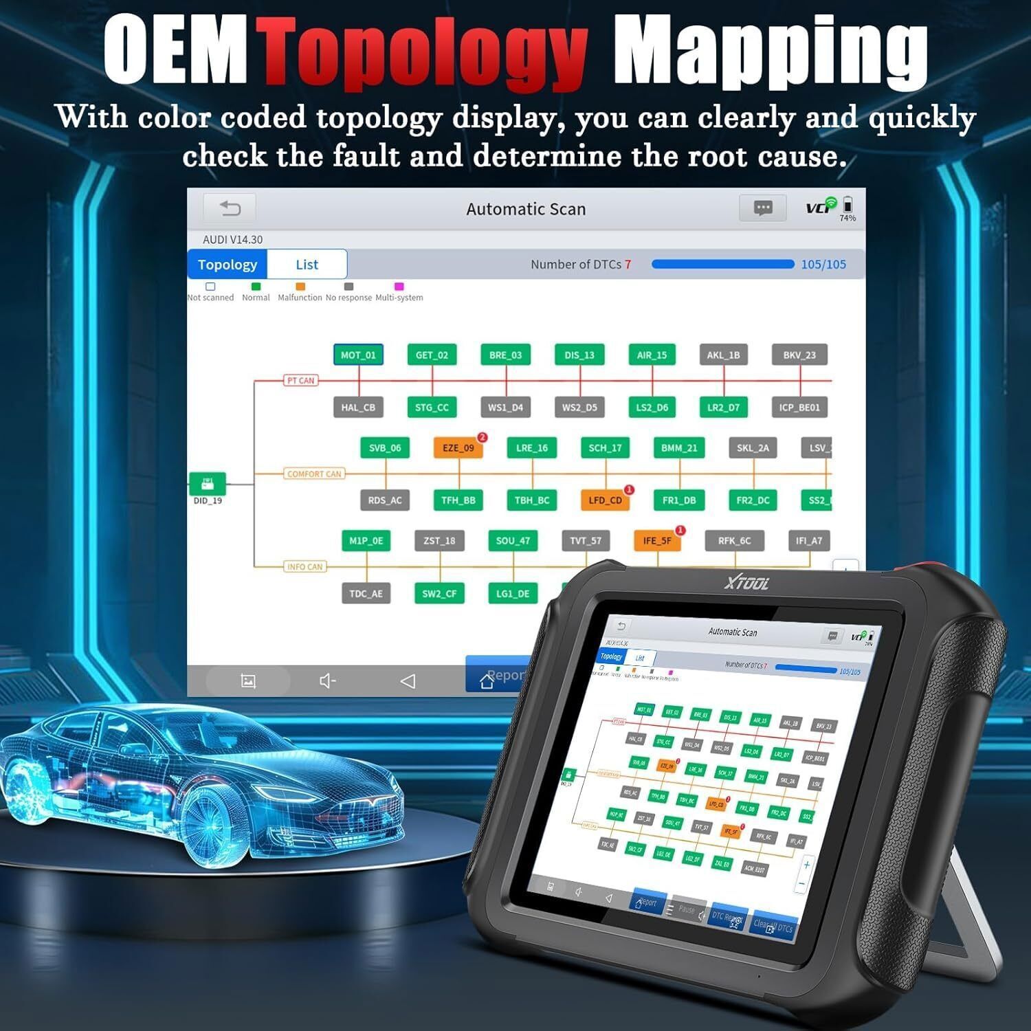 XTOOL D9SPRO ECU Programming Diagnostic Tool Bidirectional OBD2 Scanner 45 Reset