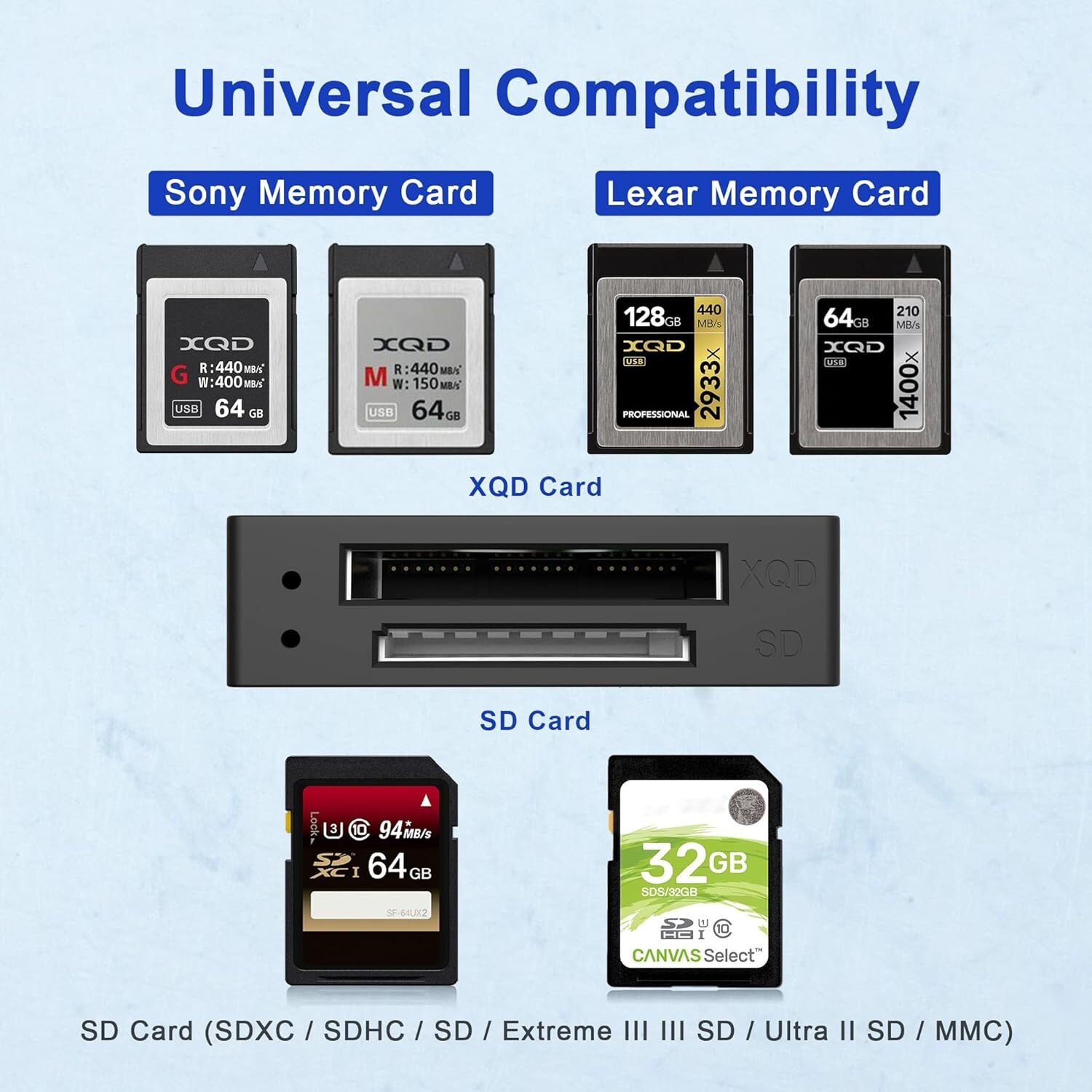 USB 3.0 XQD/SD 2 in 1 Card Reader, Sony XQD Memory Card Reader 5Gpbs Super Speed