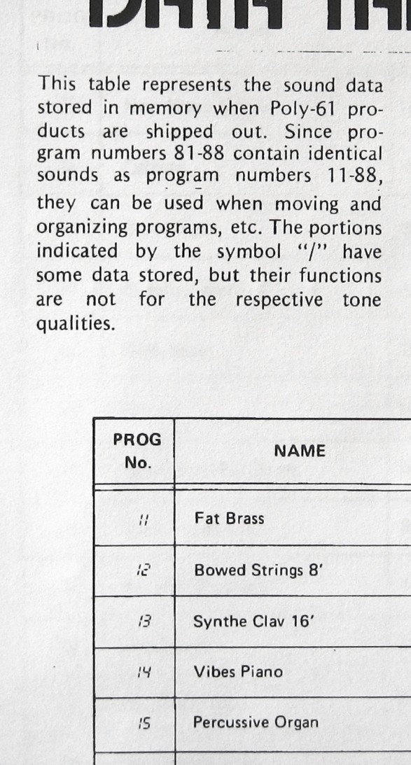 Korg Data Table Sheets for the POLY-61 Early 1980s Synthesizer Keyboard.