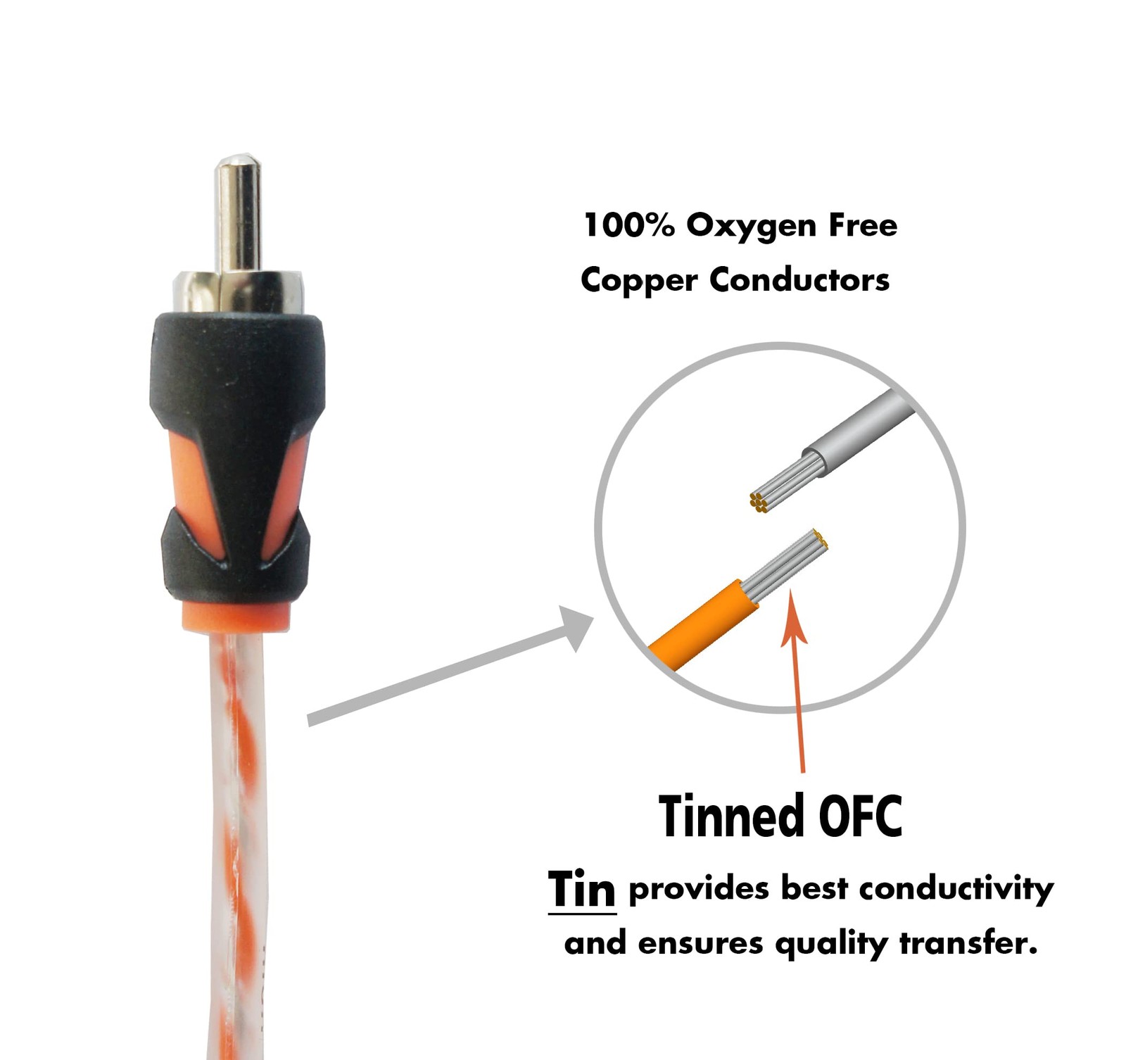 RD RCA Y Splitter Audio Cable Connection, OFC Oxygen Free Copper, Tinned 1F2M