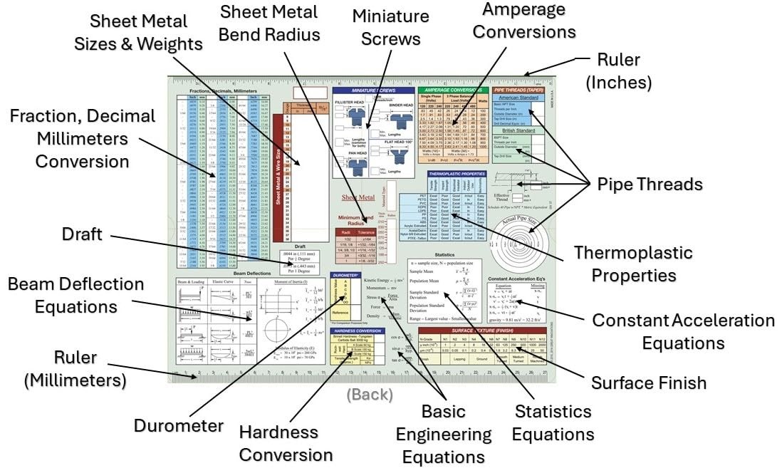 , Engineering Screw Chart, Screw Data Selector, Screw Selector, Screw Chart f...