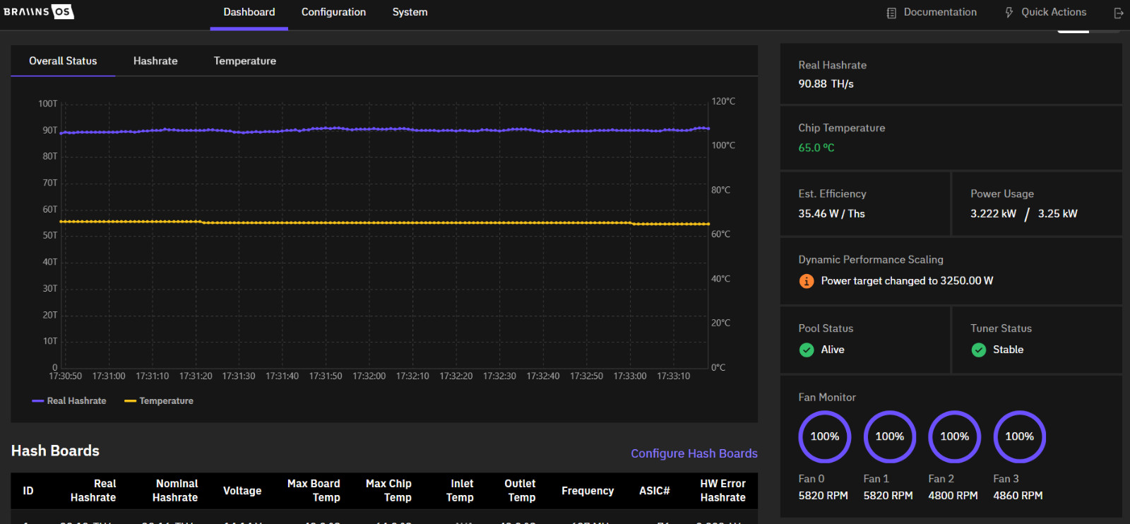 Bitmain Antminer S19 95TH Bitcoin ASIC Miner