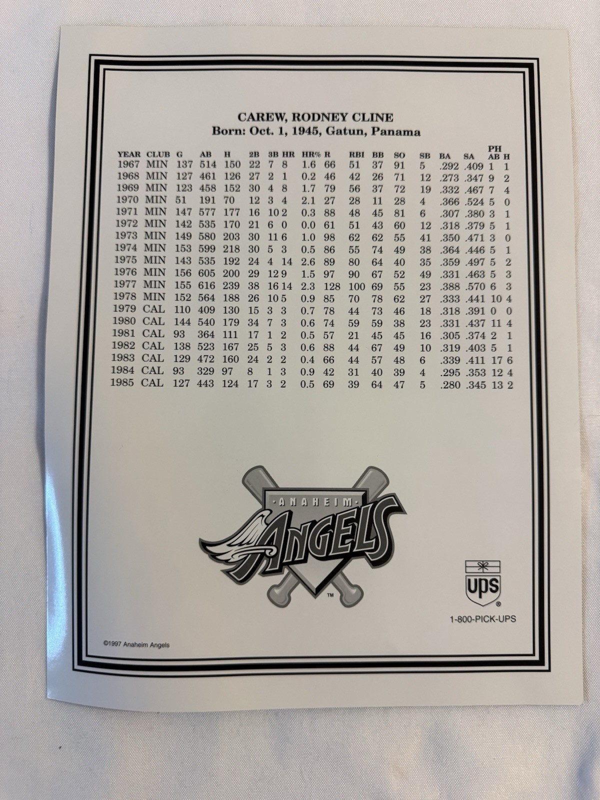 Two Rod Carew California Angels Stat Sheets
