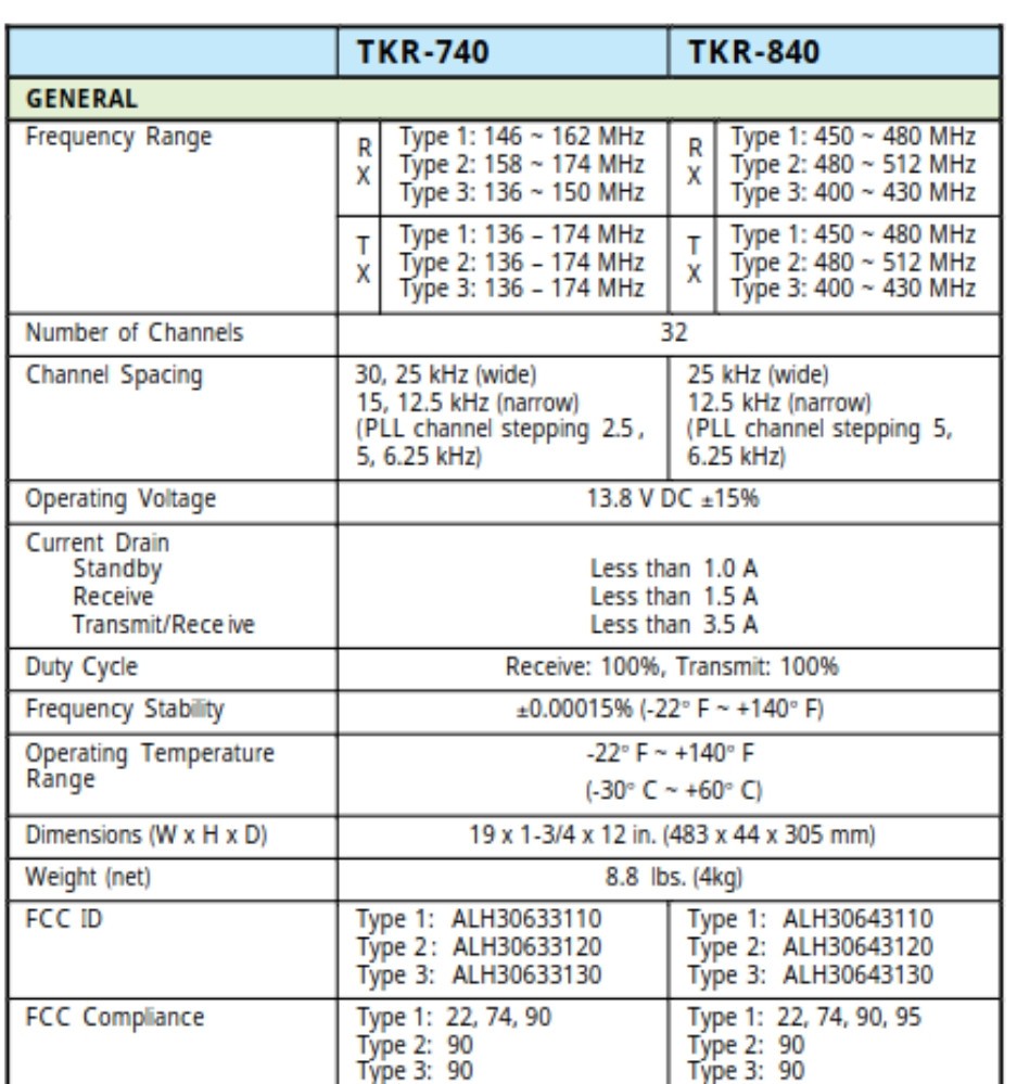 Kenwood TKR-840-1 UHF Radio Repeater 450-480 MHz with Programming Software