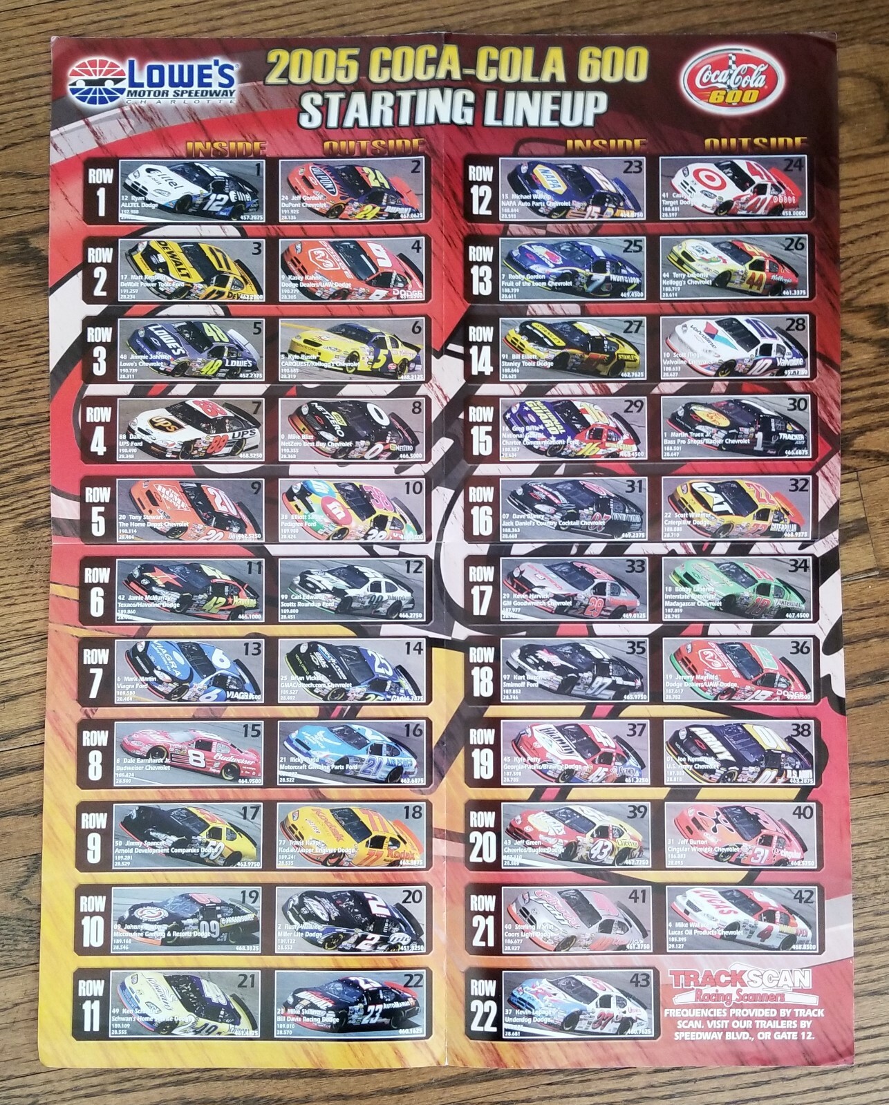 Starting Lineup NASCAR 2005 Coca-Cola 600 Race at Lowes Speedway