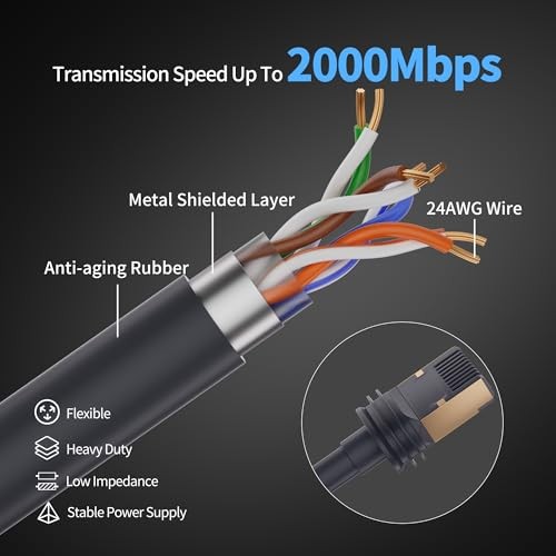 Starlink Cable Gen 3 & Mini 15FT/5M Ethernet Replacement Waterproof 15FT/5M