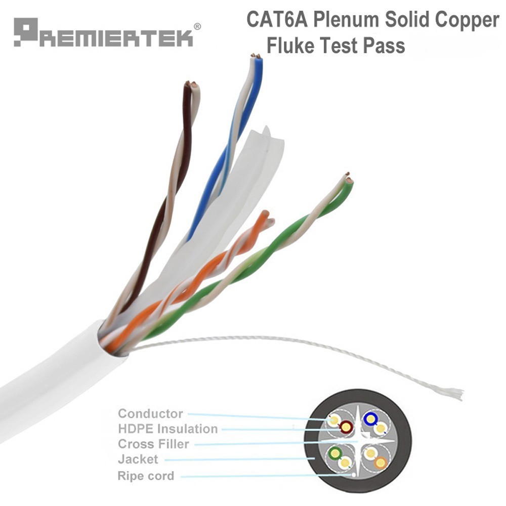 CAT6A 1000FT CMP Plenum Fire Rated UTP NETWORK ETHERNET LAN CABLE 650MHz White