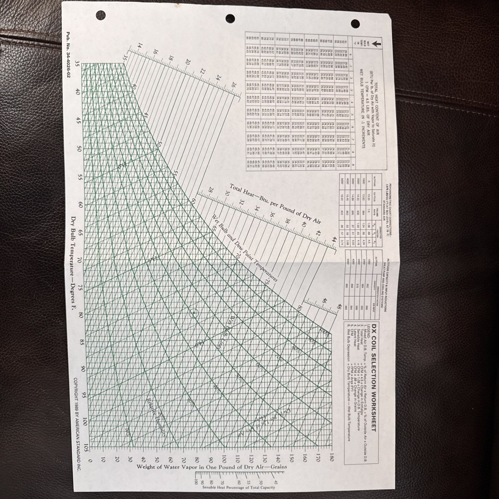 One sided Psychrometric Chart  16.5” X 11”