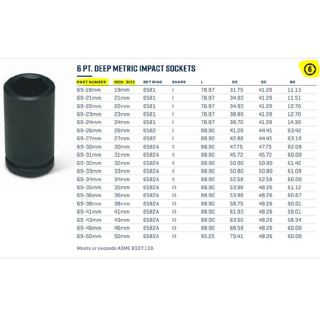 Wright Tool 69-32MM 3/4" Drive Deep Impact Socket 6-Point Metric 32 mm