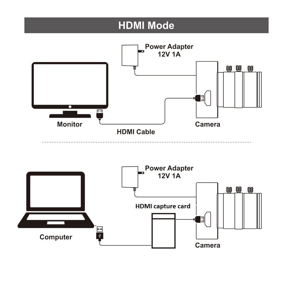 12MP 4K 1080P 60fps 1080i HDMI Camera Live Broadcast Industry Digital Camera