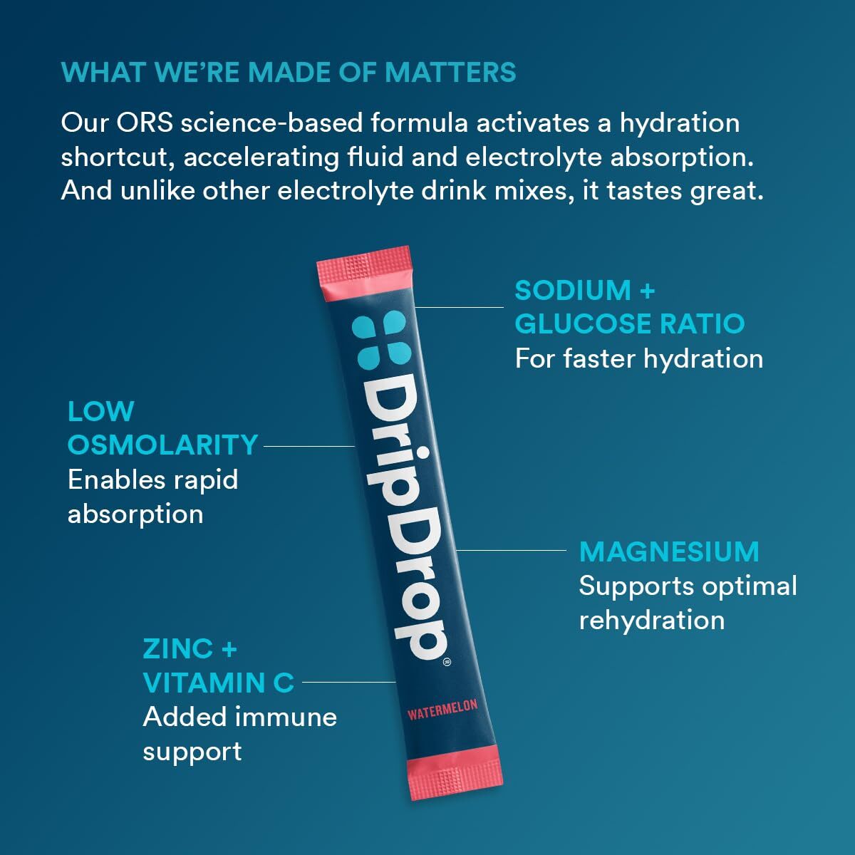 DripDrop Electrolyte Powder 16 Pack Travel Hydration Drink Mix 3X Electrolytes