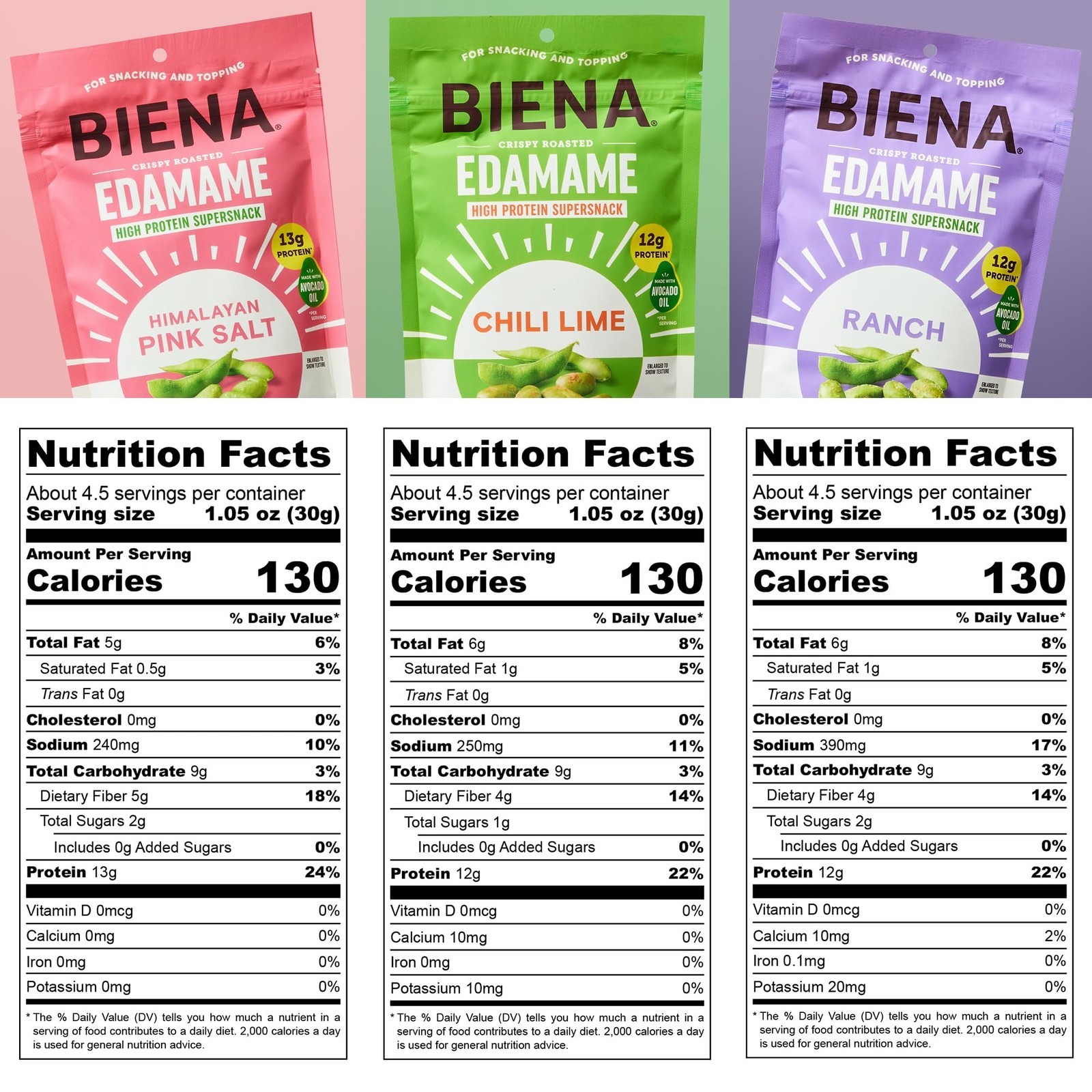 Biena Crispy Roasted Edamame Beans Snack – High Protein for Adults &...