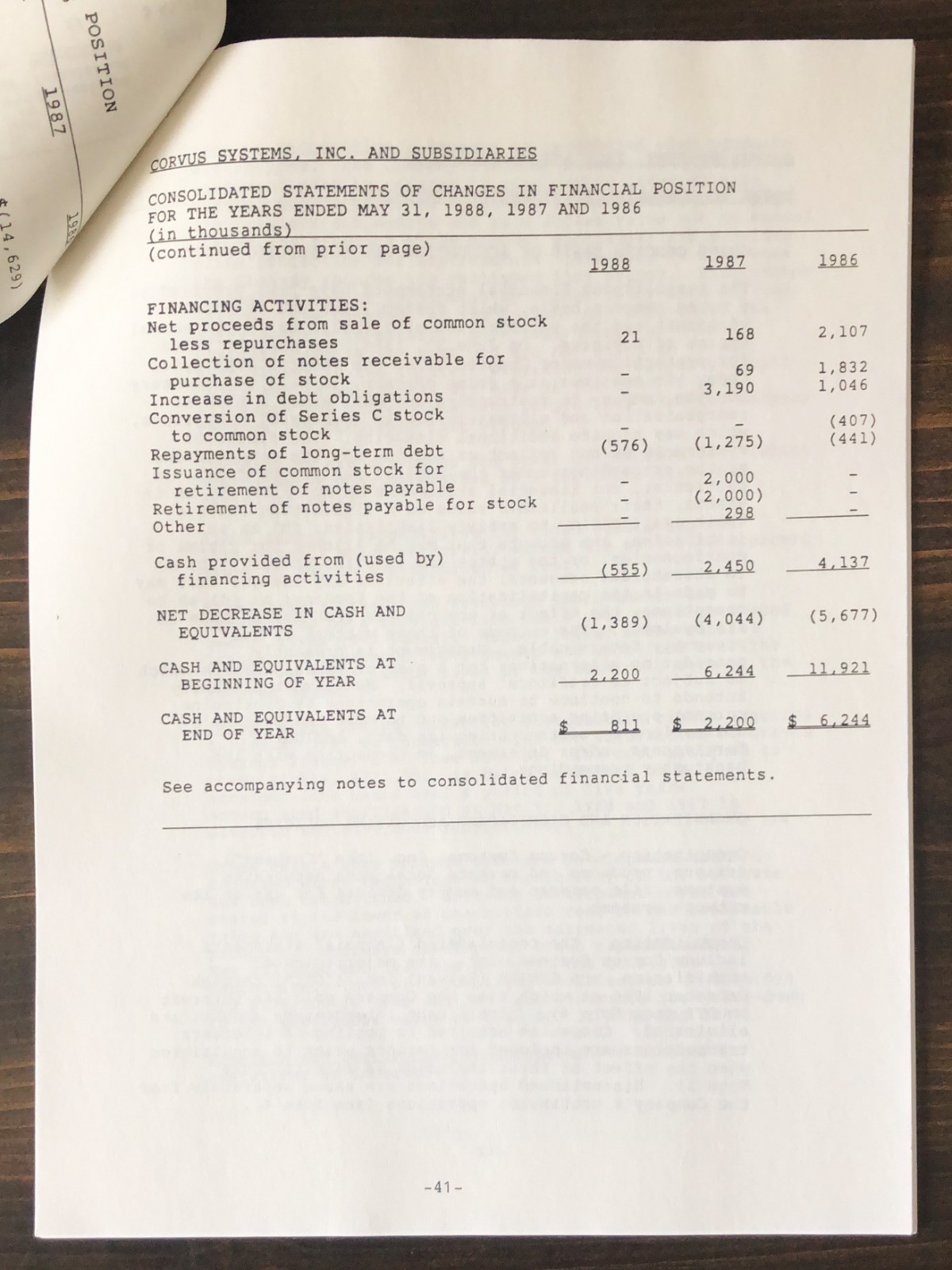 1988 Corvus Systems Form 10-K Report