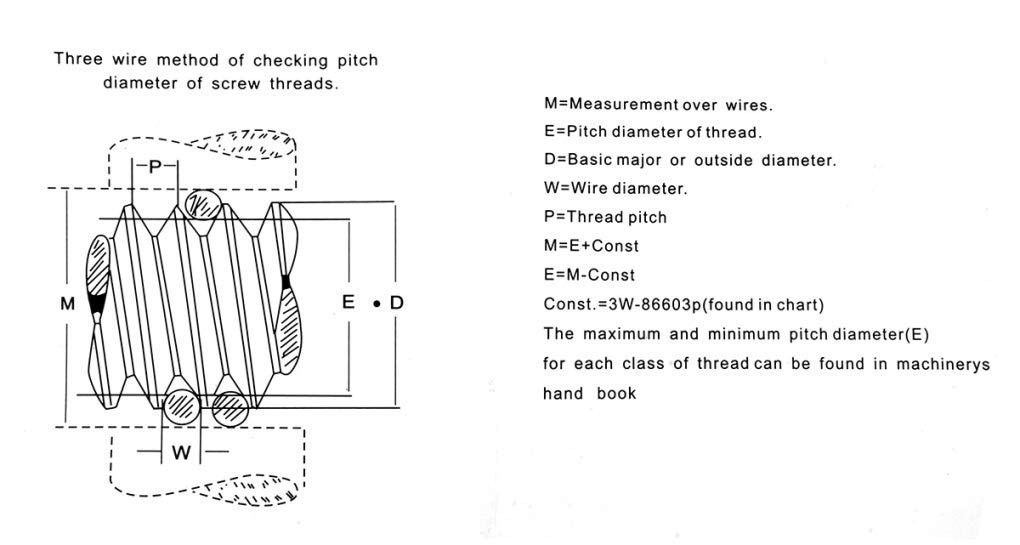 48-Piece Thread Wire Measuring Set for Checking Pitch Diameter Angle