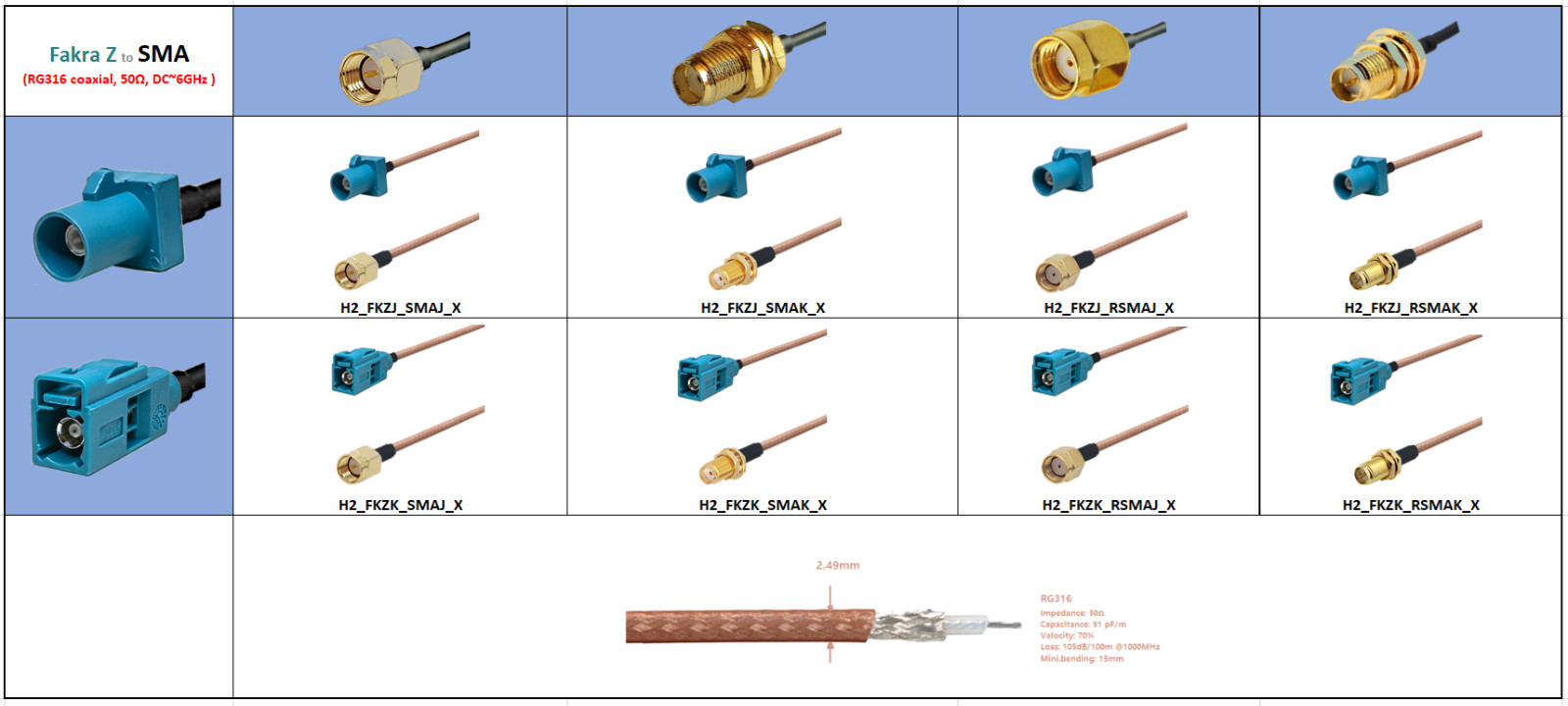 SMA to Fakra Z 10-50cm or Customized length RG316 50Ω e.g. Vehicle Communication