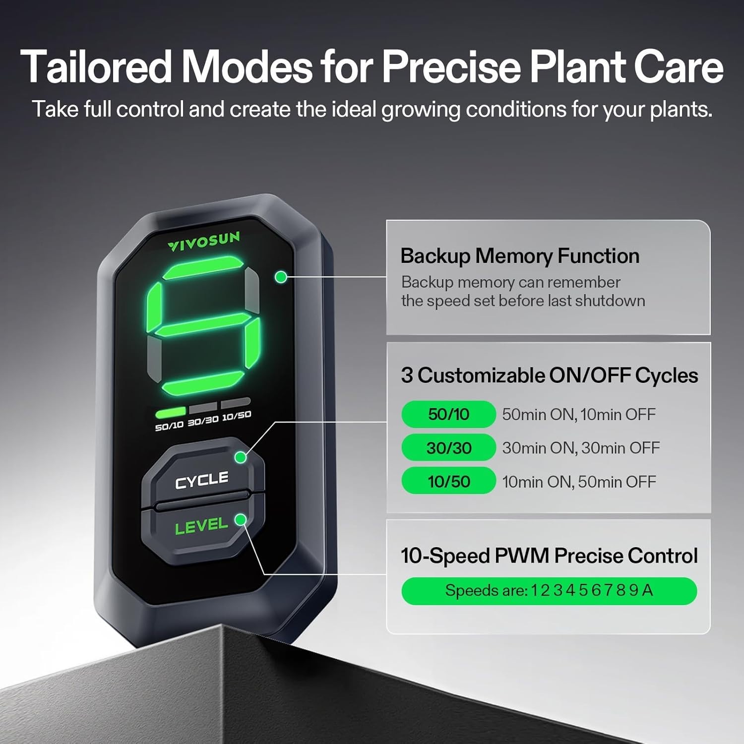 VIVOSUN T8 8" Inline Duct Fan & 3 Cycle Modes E12 Speed Controller, CFM EC Motor