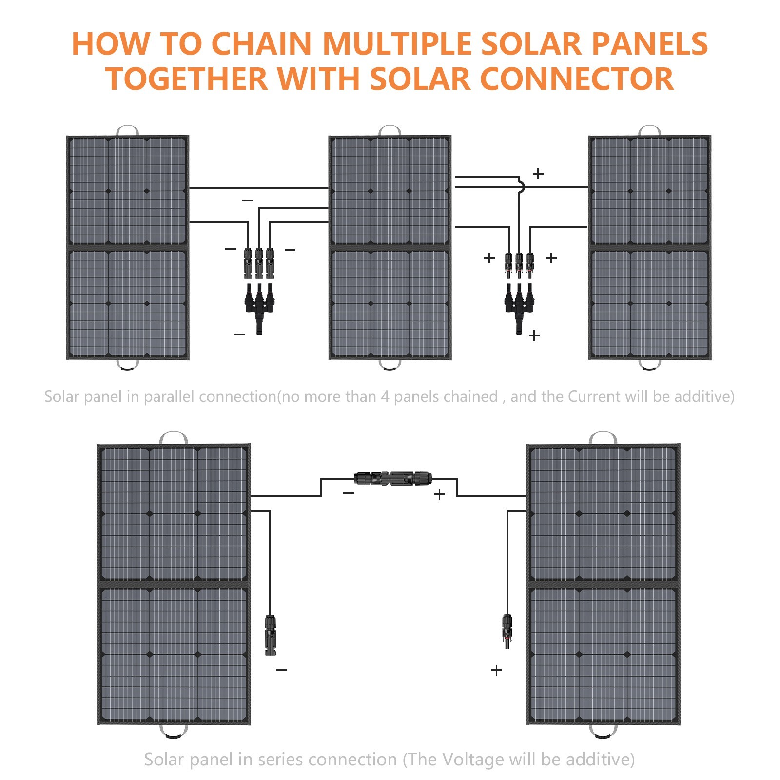 Foldable Solar Panel Suitcase 110w 220w 400w Portable Kit for Solar Generator