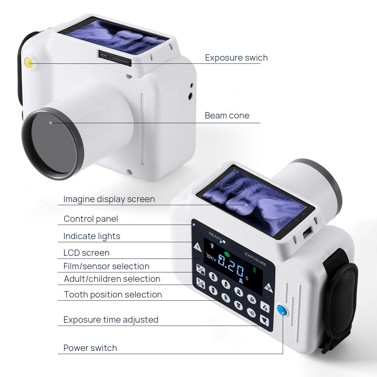 Dental Protective Scatter Shield Ray Machine LCD Screen Unit Size1/ Size 2