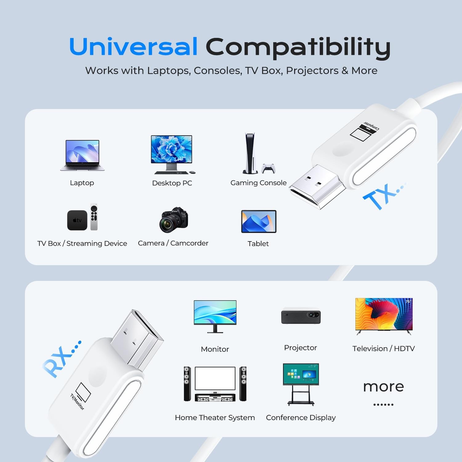 Wireless HDMI Transmitter and Receiver 100FT/30M, 4K Decode 1080P Output, Plu...