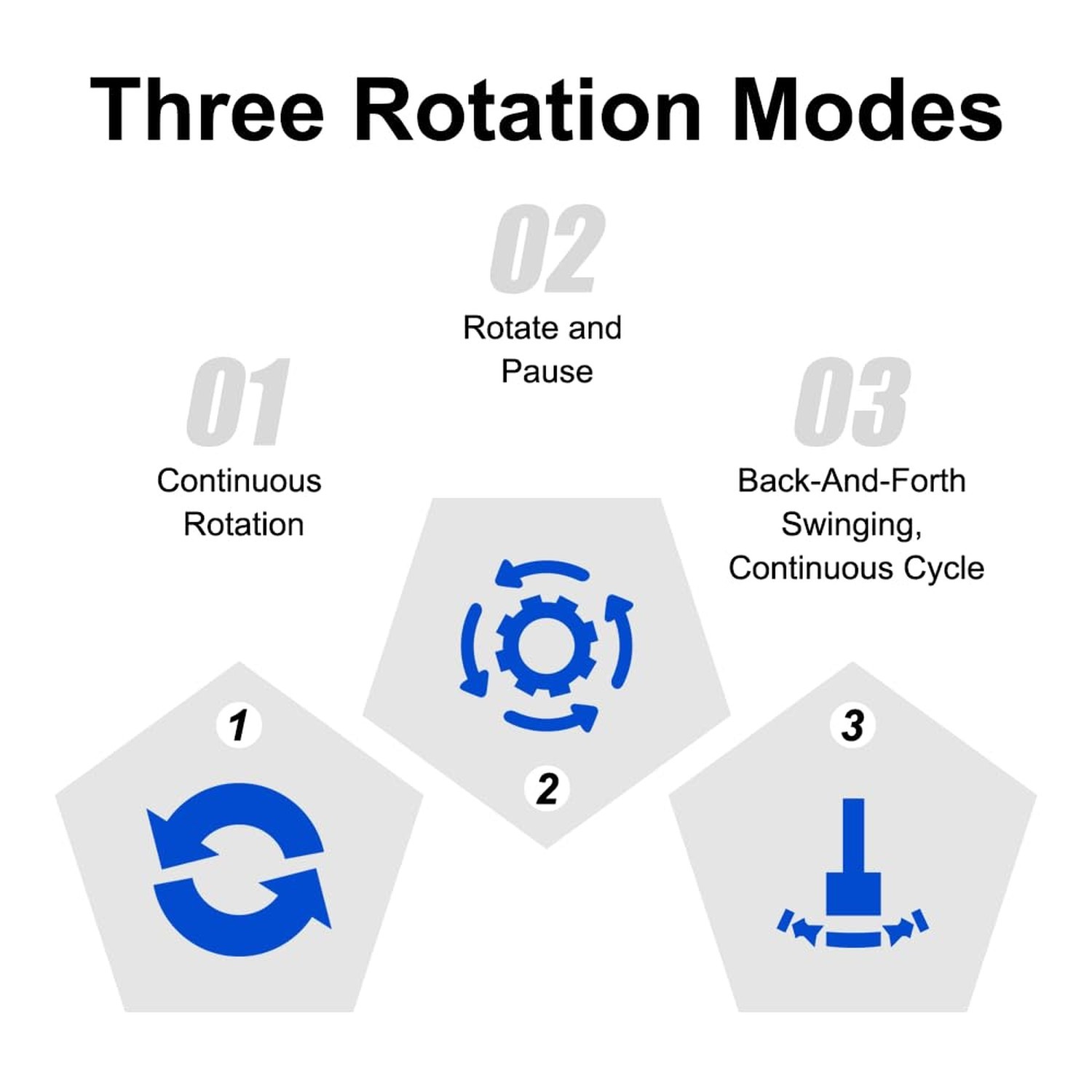 Rotating Display Stand with Type-C, 360 Motorized Spinning Display Turntable ...