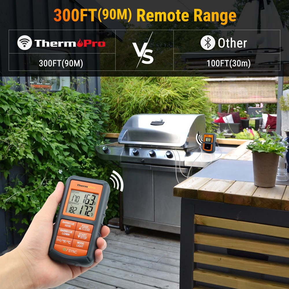 ThermoPro TP-08S Wireless Meat Thermometer Long Range Dual Probe Backlit Display