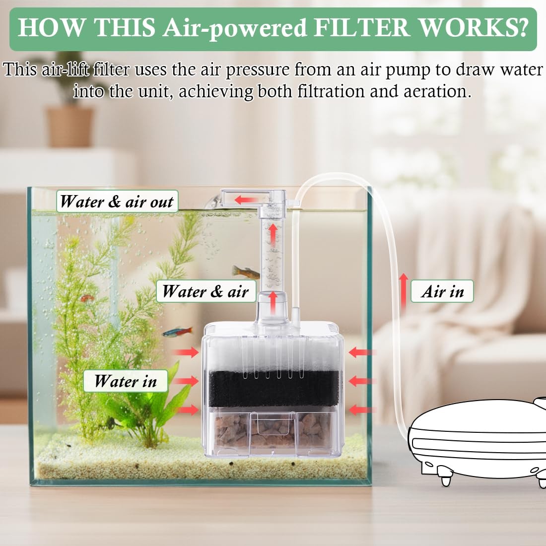 Mini AirPowered Aquarium Corner Sponge Filter Multi Media 110 Gallon Tank