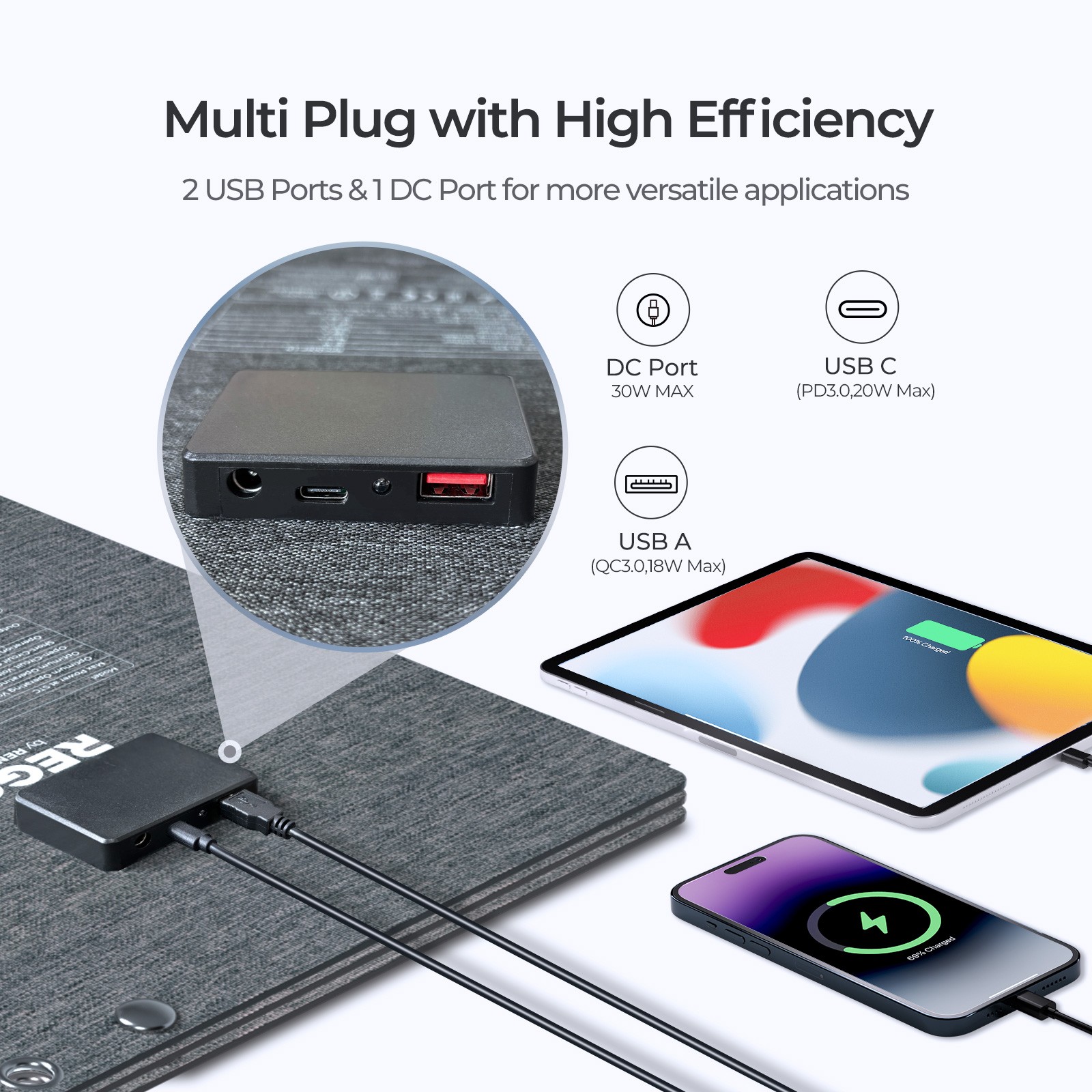 Renogy E.FLEX-SE 30W PRO Portable Solar Panel Fast Charging For iPhone iPad