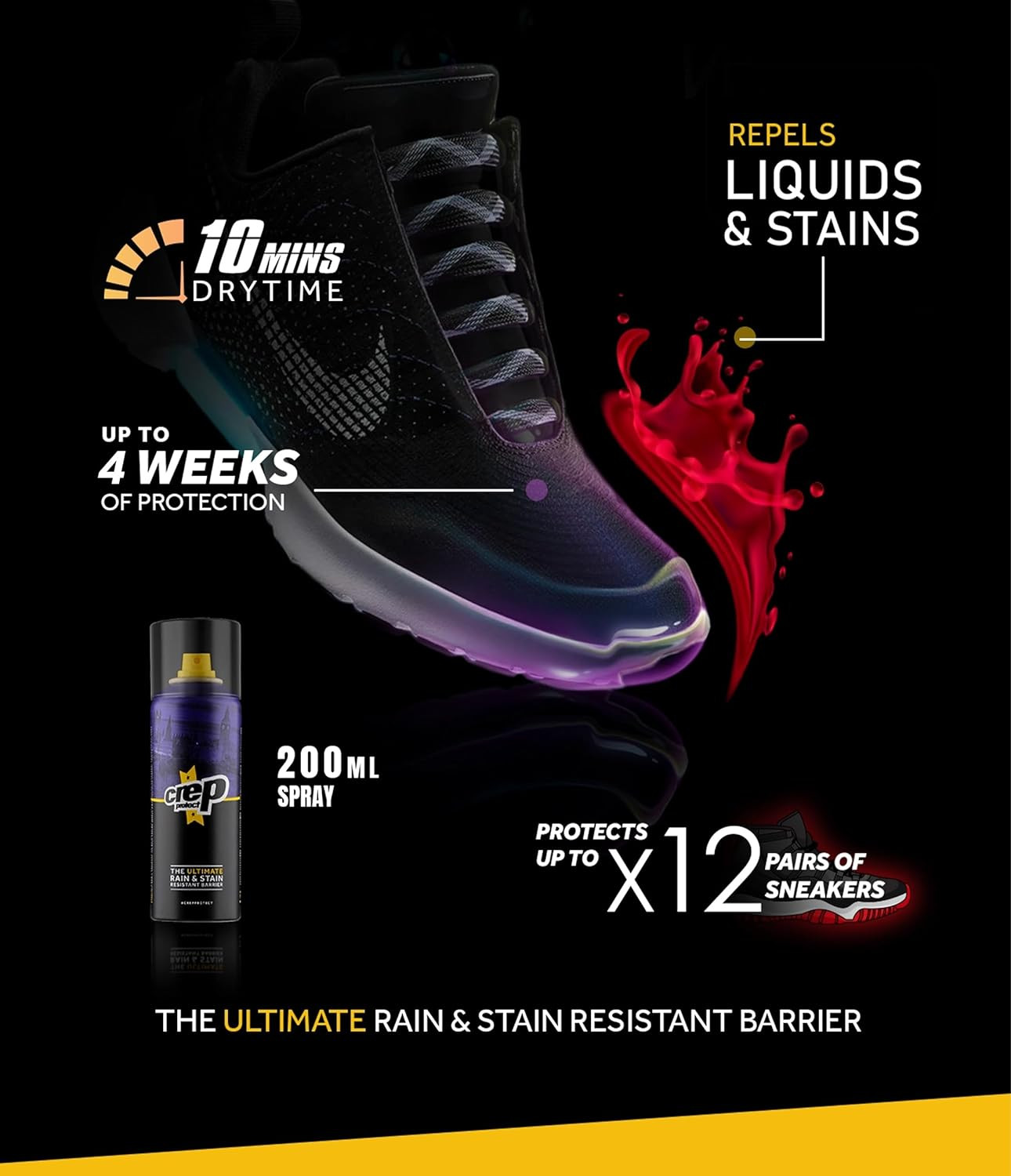 the Ultimate Shoe Care Bundle Gift Pack - Shoe Protector Spray - Sneaker Cleaner