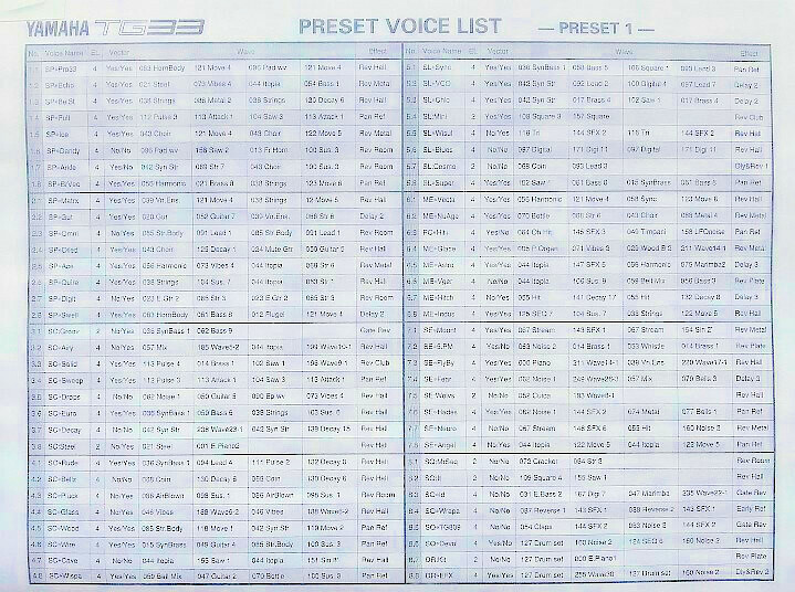 Yamaha TG33 Preset Voice, Waveform, Edit Reference Quick Info Sheet Reproduction