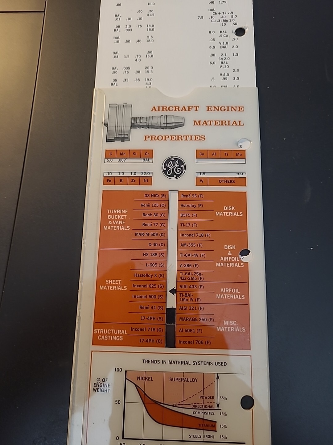 General Electric Aircraft Engine mlmaterial Properties Card 1974