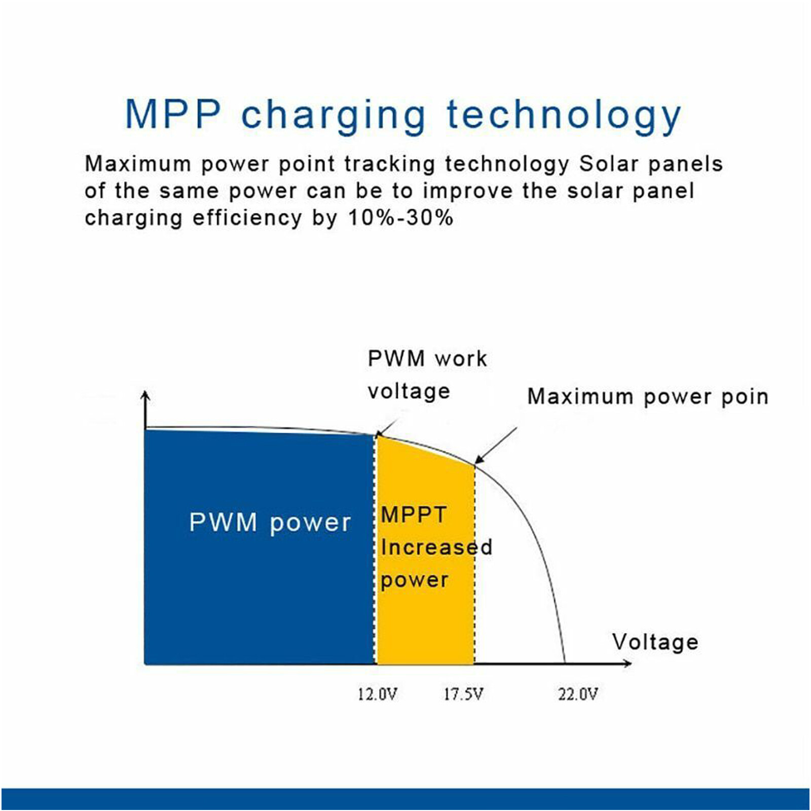 Solar Charge Controller Bluetooth MPPT Lithium Dual Battery Charger Regulator