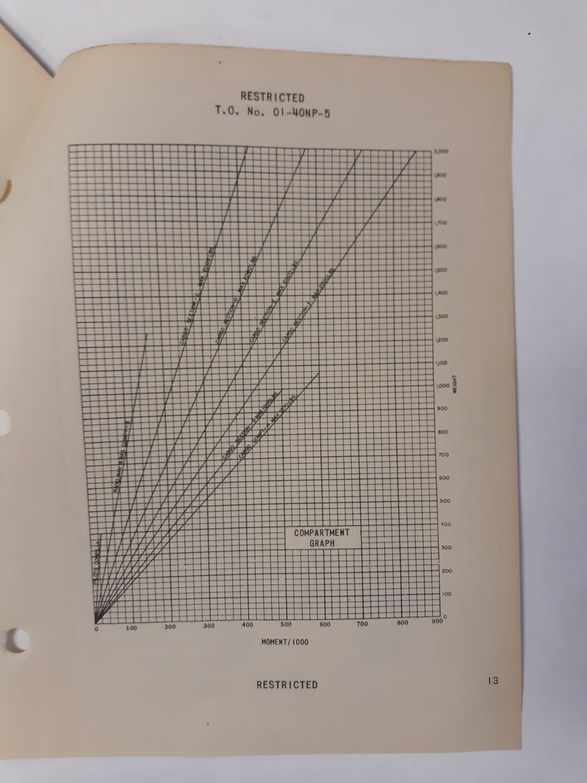 Douglas Model C-53D Airplane Basic Weight Checklist & Loading Data Original